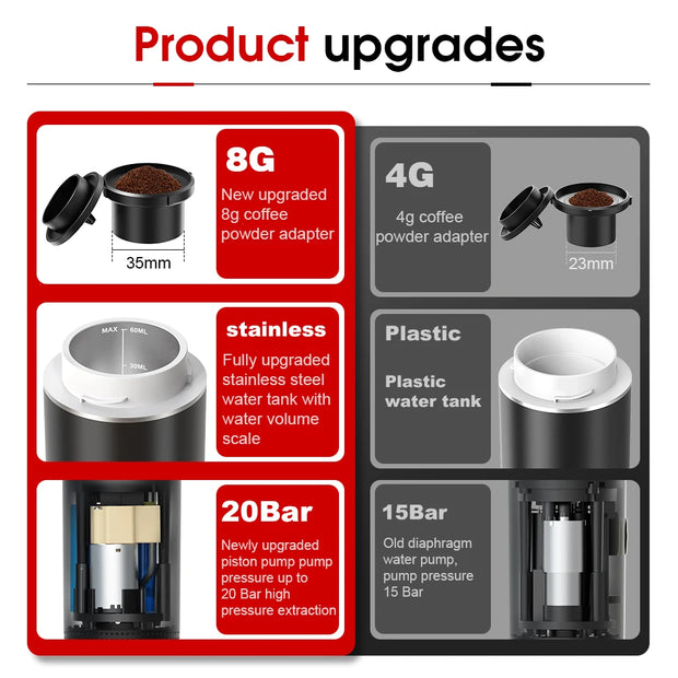 3-in-1 Portable Coffee Maker – Compatible with Capsules, Ground Coffee, and Perfect for Travel